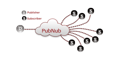 PubNub Data Streams